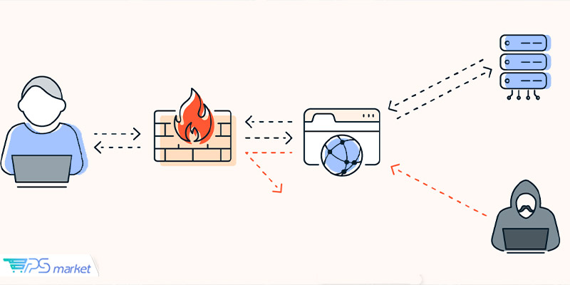 نحوه کار Firewall به چه صورت است؟