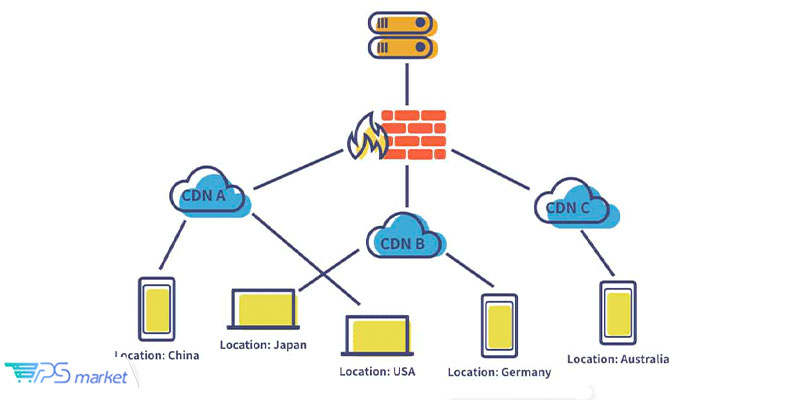 CDN چیست؟