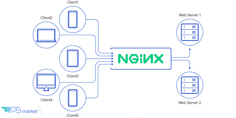 کاربردهای Nginx