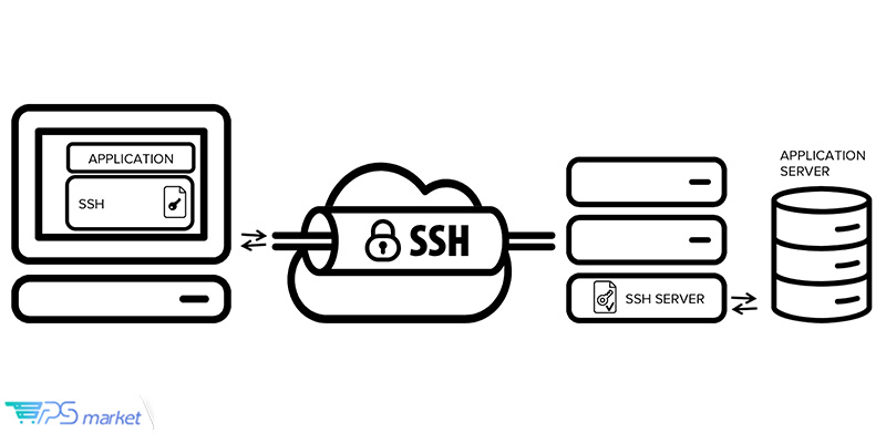 پشتیبانی از پروتکل‌های SSH، Telnet، rlogin و Serial