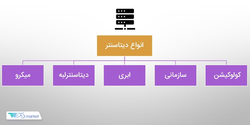 انواع دیتاسنتر