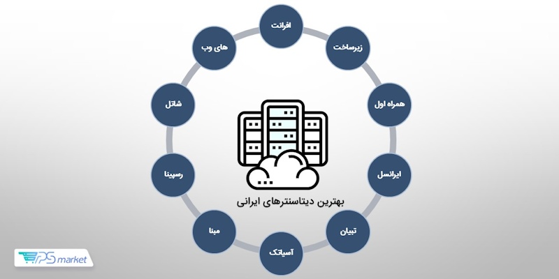 بهترین دیتاسنترهای ایران 