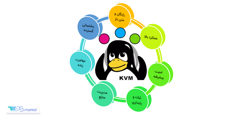 بررسی مزایای مجازی ساز kvm