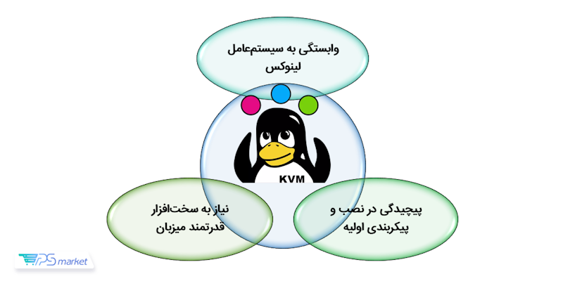 بررسی معایب مجازی ساز kvm