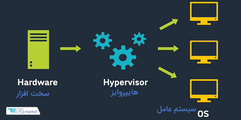 هایپروایزر چیست؟