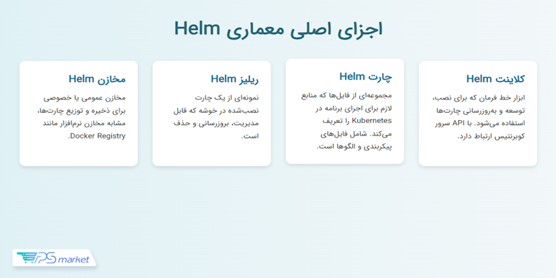 اجزای اصلی معماری helm