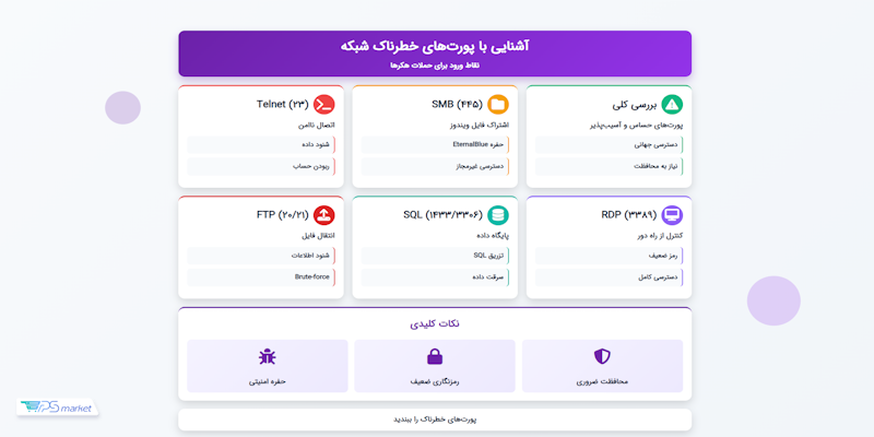 آشنایی با پورت‌های خطرناک شبکه