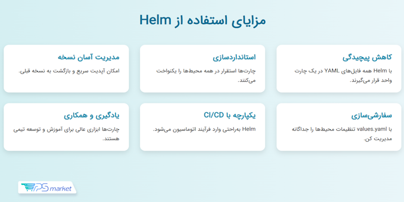 مزایای استفاده از helm