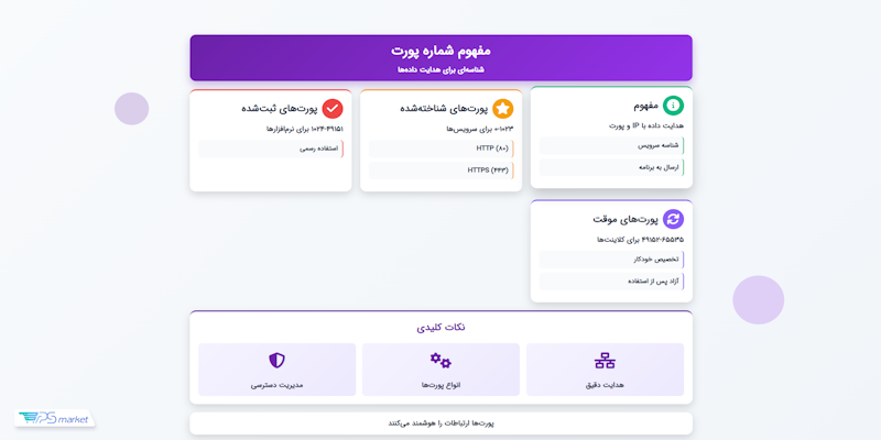 مفهوم شماره پورت
