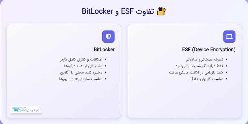 تفاوت ESF و BitLockerچیست؟