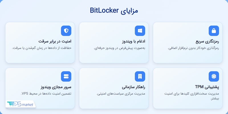مزایای BitLocker