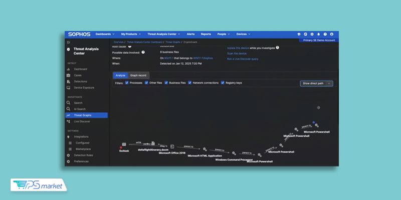 داشبورد فایروال سوفوس