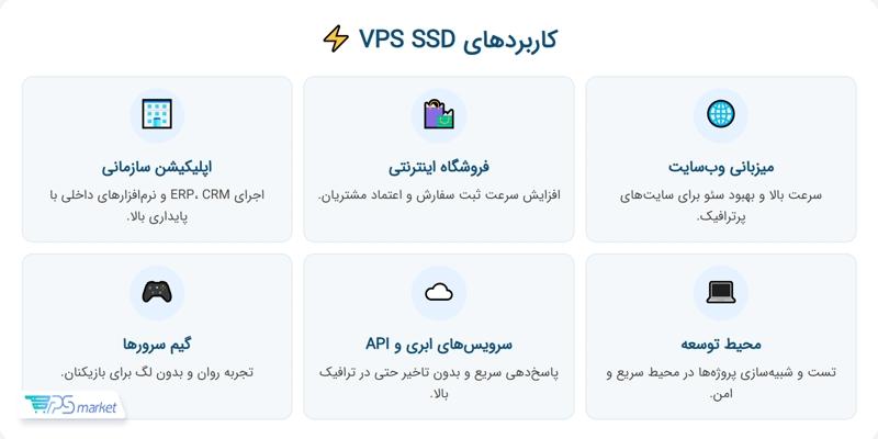 کاربرد وی‌پی‌اس SSD