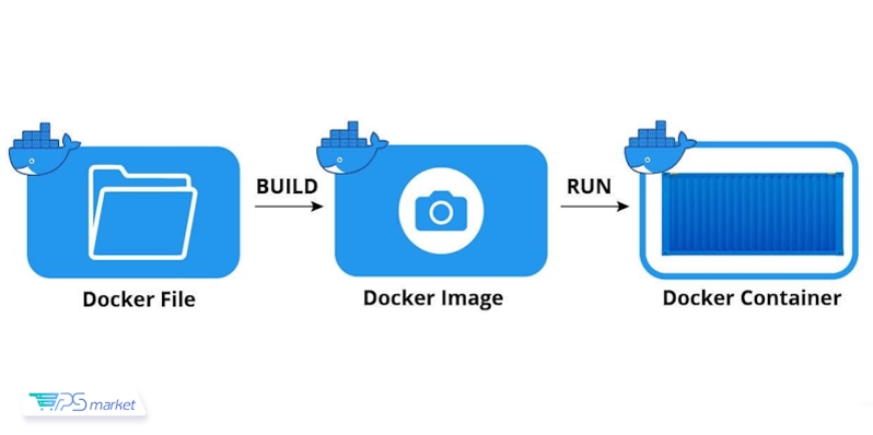 ساخت کانتینر ONLYOFFICE