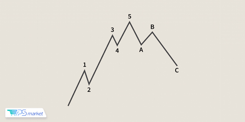 توالی کامل موج الیوت