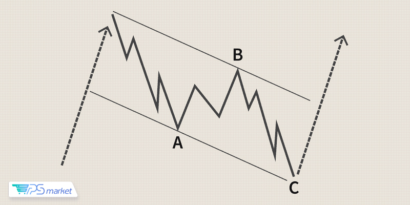 موج الیوت اصلاحی