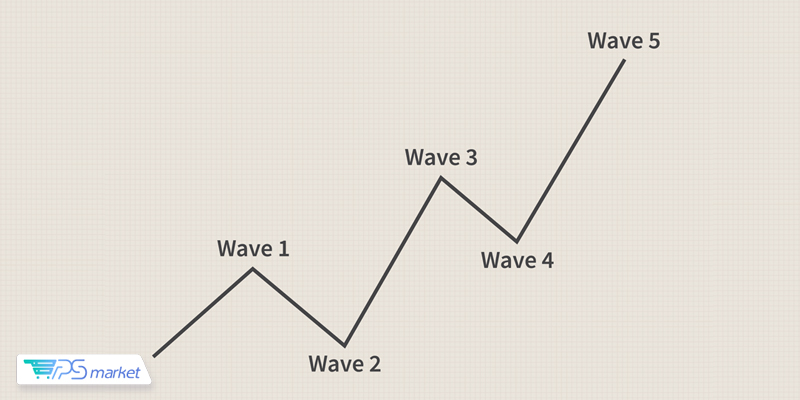 موج الیوت انگیزشی