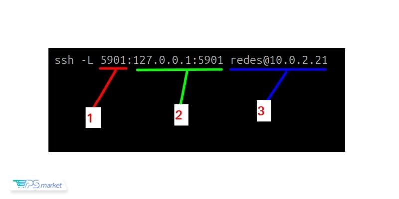 ایمن‌سازی اتصال با تونل SSH