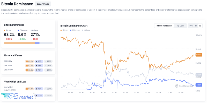 دامیننس بیتکوین چیست