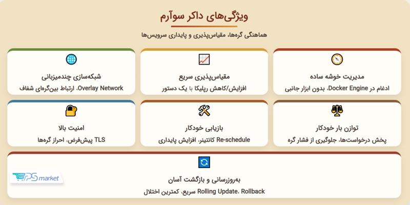 ویژگی‌های داکر سوآرم