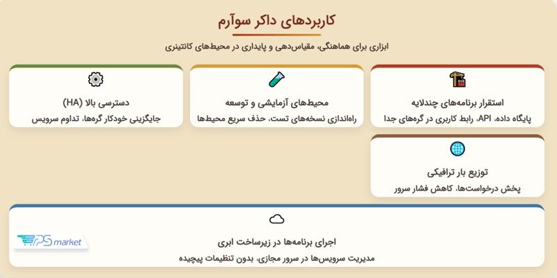 کاربردهای داکر سوآرم