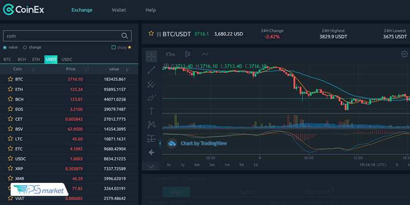 بررسی امنیت صرافی کوینکس