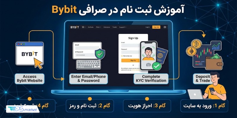 آموزش ثبت نام در صرافی bybit