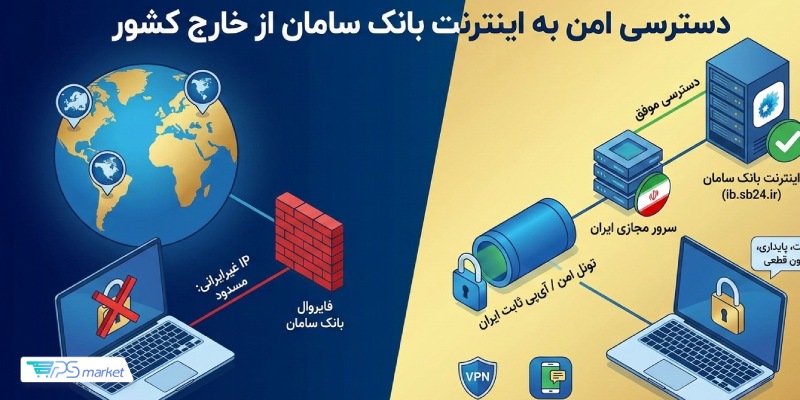 دلیل مسدود شدن دسترسی اینترنت بانک سامان در خارج از ایران