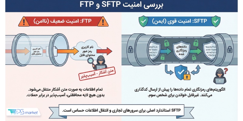 بررسی امنیت SFTP و FTP