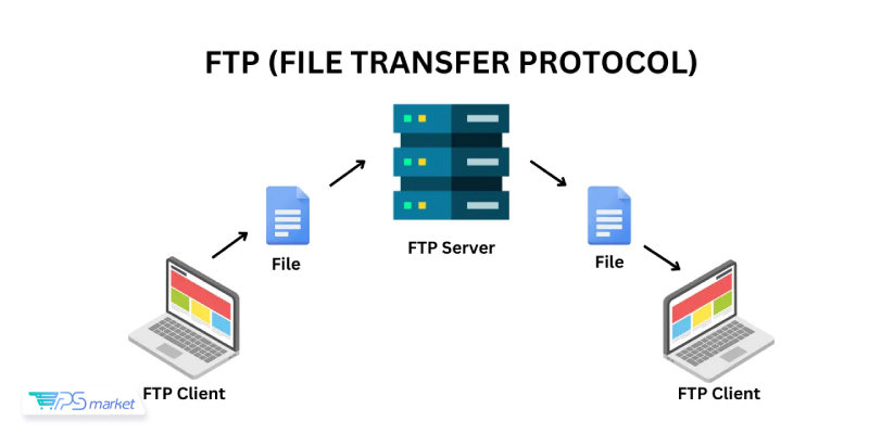 FTP چیست؟