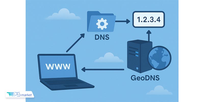مراحل دریافت و تحلیل درخواست DNS