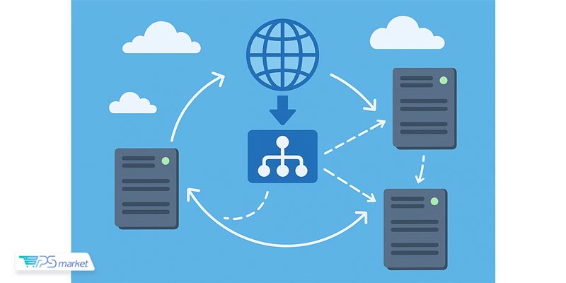 ترکیب با Failover و Load Balancing