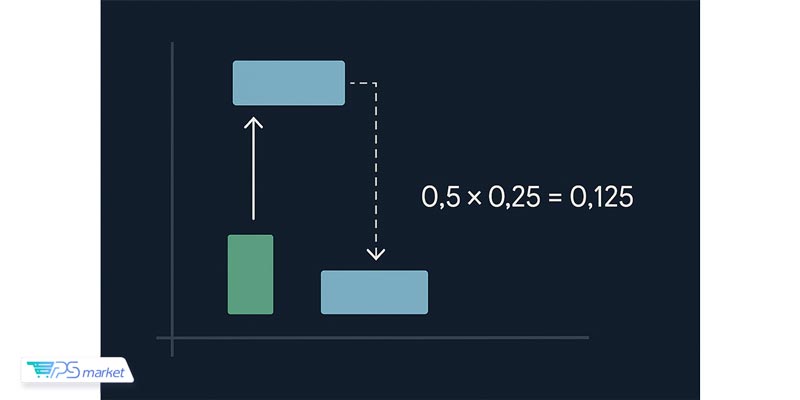 نحوه محاسبه CLS