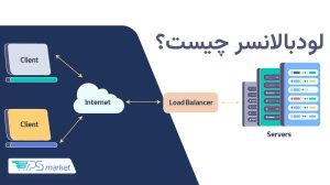 لودبالانسر-چیست