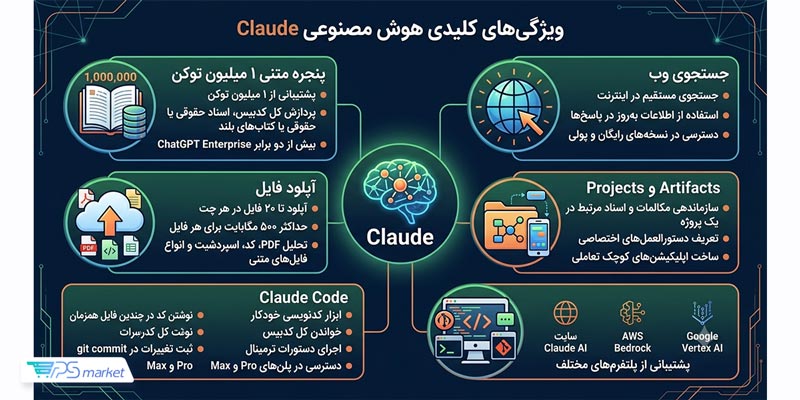 ویژگی های هوش مصنوعی