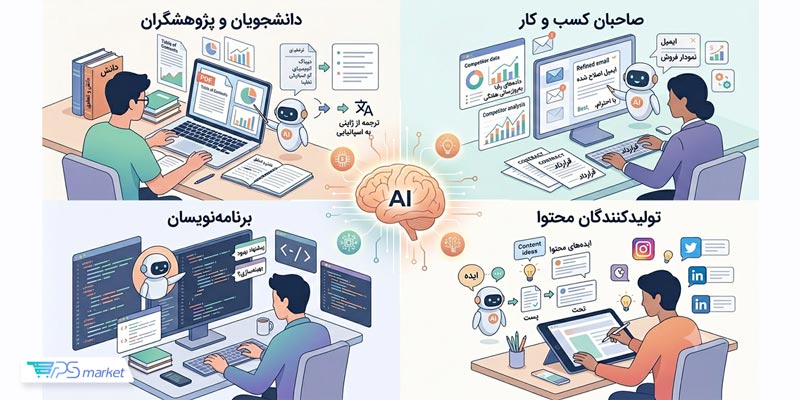 انواع گروه های درگیر