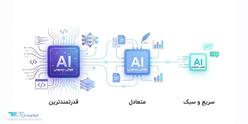 مدل های AI
