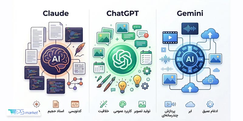 مدل های AI