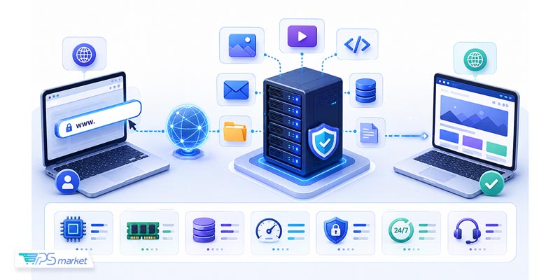 هاستینگ چیست؟