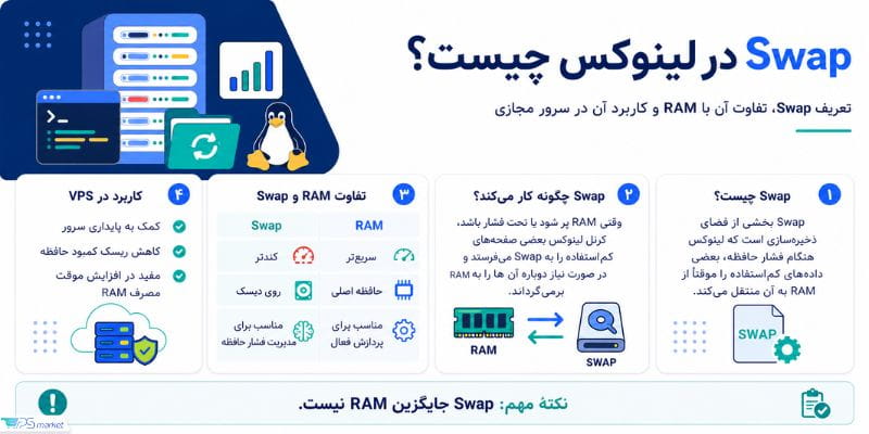 Swap در لینوکس چیست