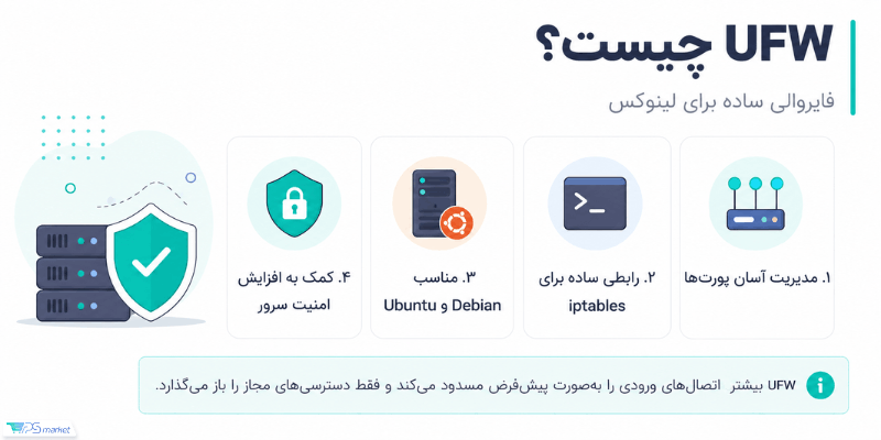 UFW چیست