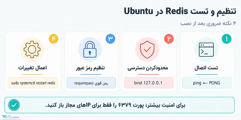 تنظیم و تست Redis در Ubuntu