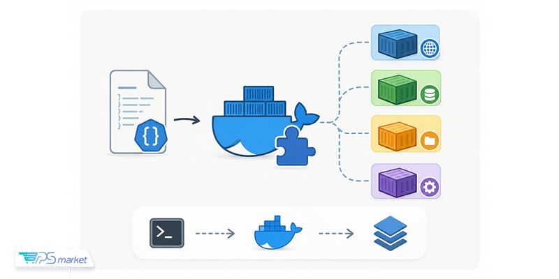 نصب Docker Compose در Linux Mint