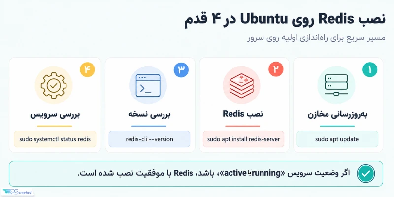 نصب Redis روی Ubuntu در 4 قدم