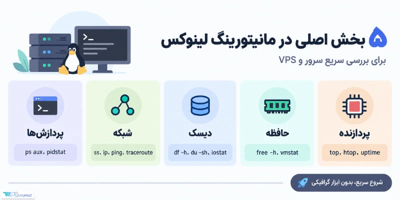 5 بخش اصلی در مانیتورینگ لینوکس