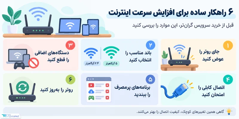 6 راهکار ساده برای افزایش سرعت اینترنت