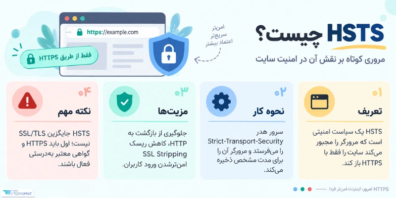 HSTS چیست