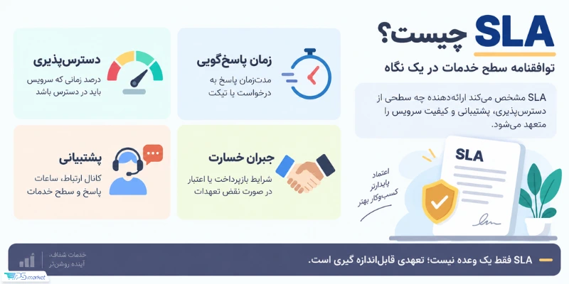 SLA چیست