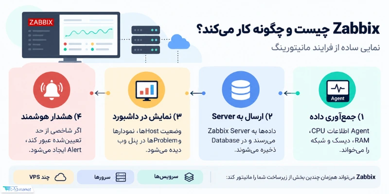 Zabbix چیست