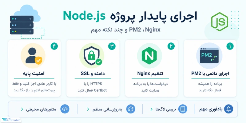اجرای پروژه پایدار Node.js